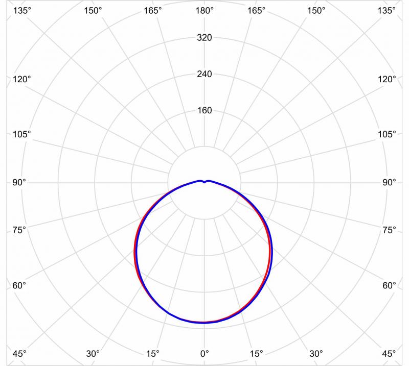 Lâmpada TLN 170 65W 6500K AUTOVOLT