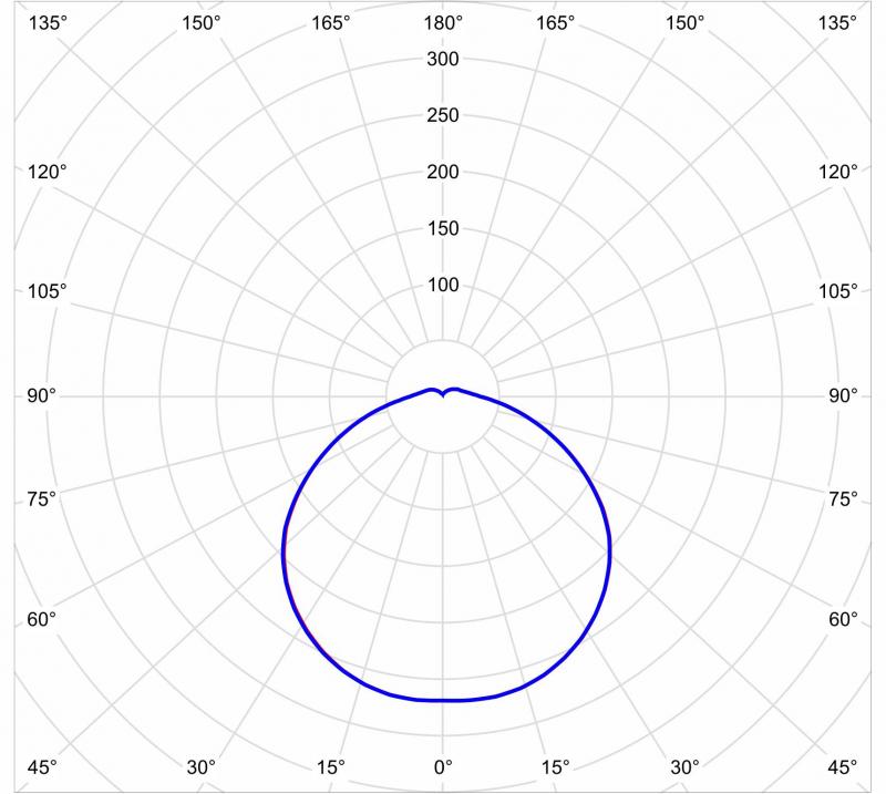 Lâmpada TLN 190 80W 6500K AUTOVOLT E40