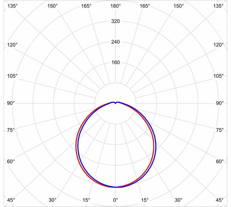 Lâmpada TLN 230 120W 6500K AUTOVOLT E40